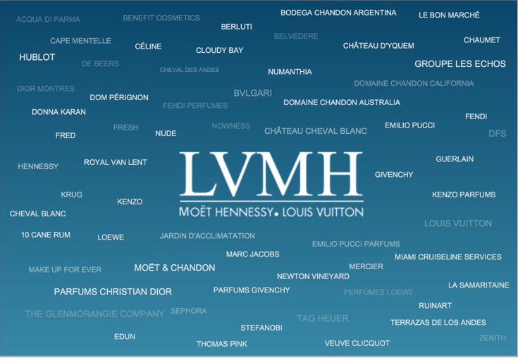 LVMH-brands.png