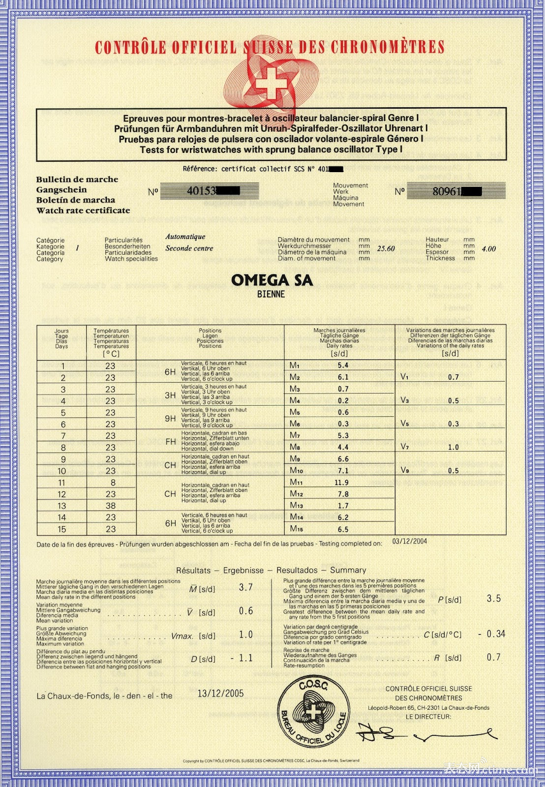 001.2 COSC-certificate.jpg