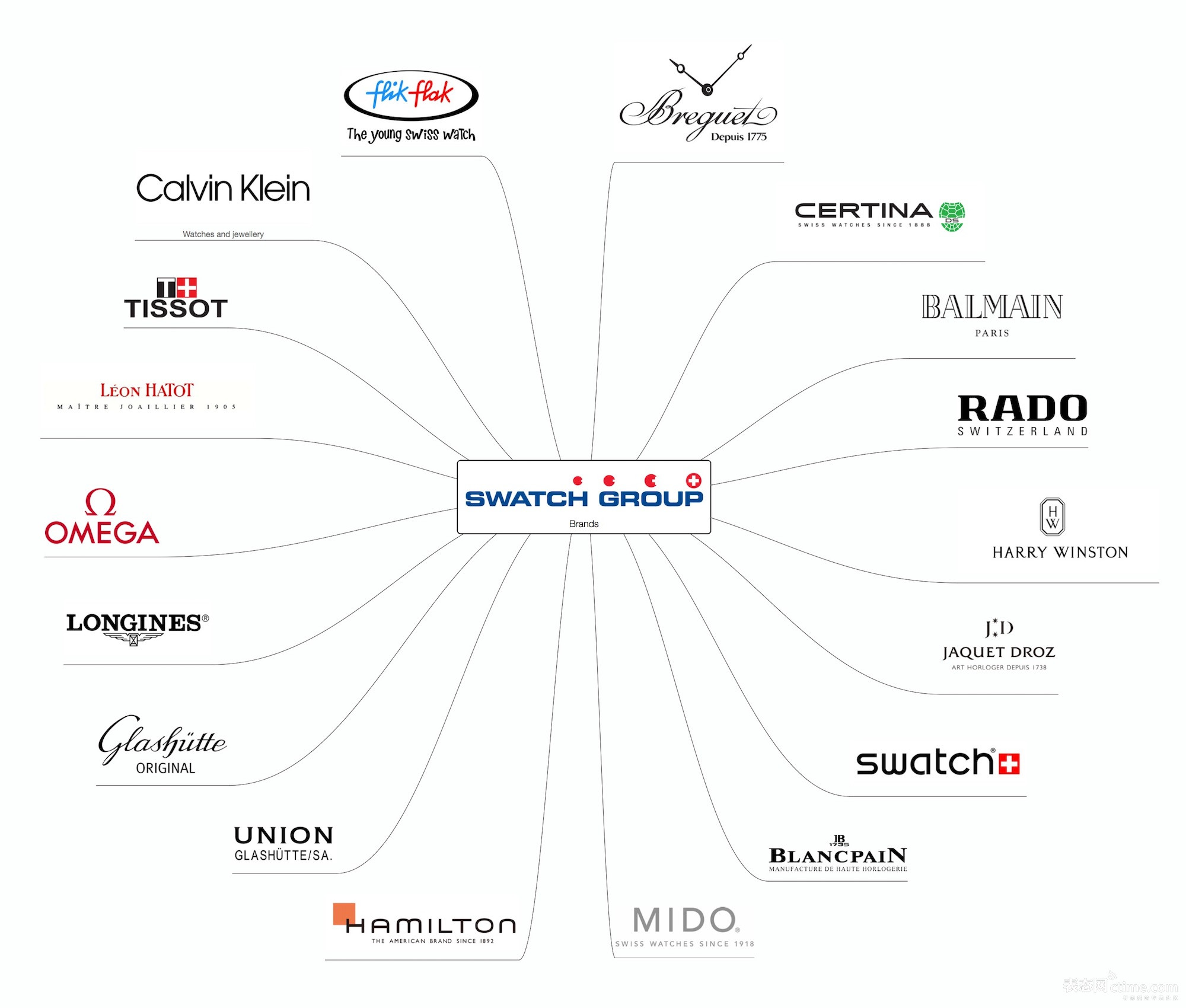 Swatch-Group-brands.jpg