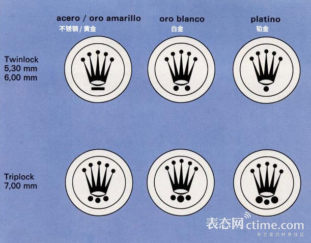 011.-TwinLock与Triplock系统和表冠点状设计的对应关系.jpg