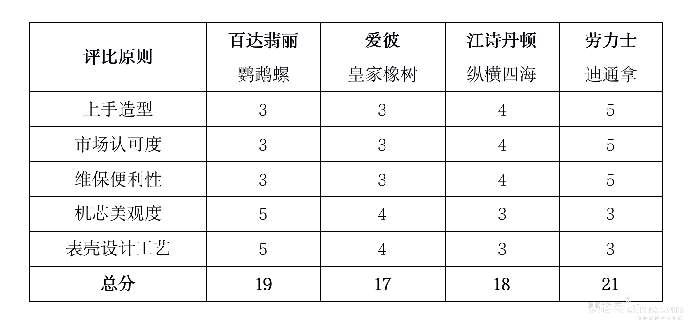 截屏2021-07-05 下午2.54.53.png