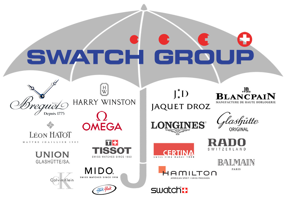 Swatch-Group-Brands-Umbrella.jpg