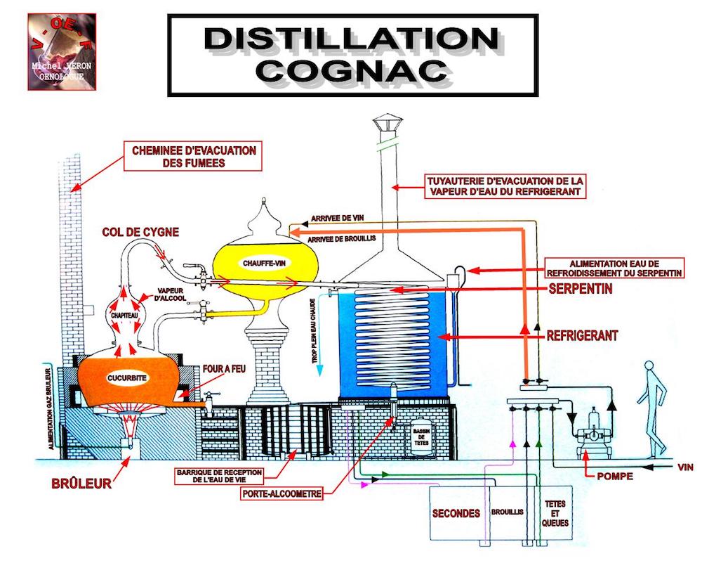 distillation.jpg