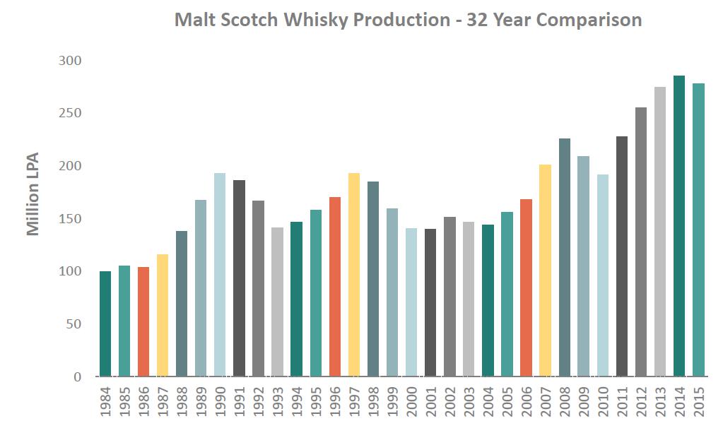 麦芽威士忌产量图.jpg