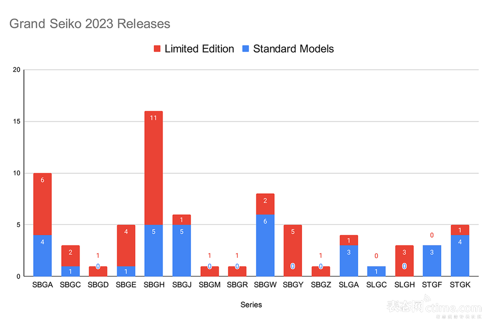 Grand+Seiko+2023+Releases.png