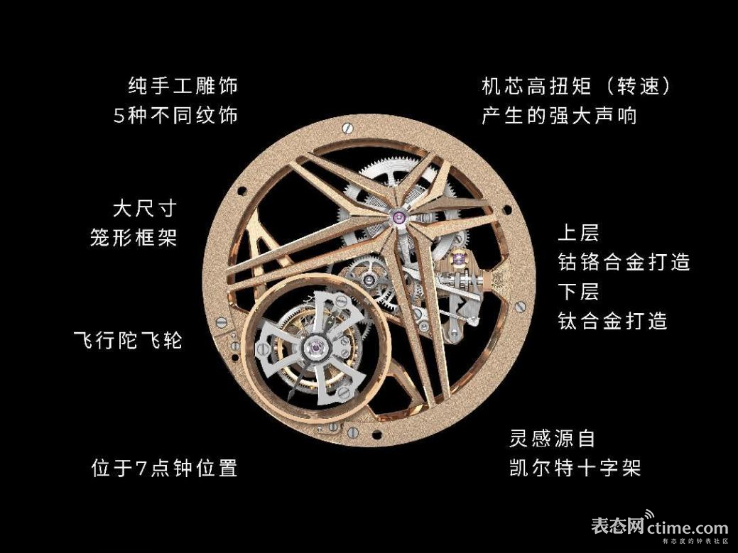 罗杰杜彼Roger Dubuis Master Salon致敬大师系列工坊4.png