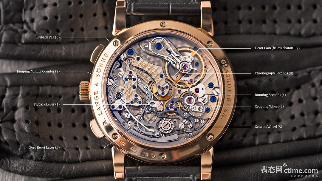 Lange-1815-Chronograph-Movement-Work-Explained.jpg